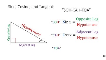 Intro to Trigonometry - sine, cosine, and tangent ratios