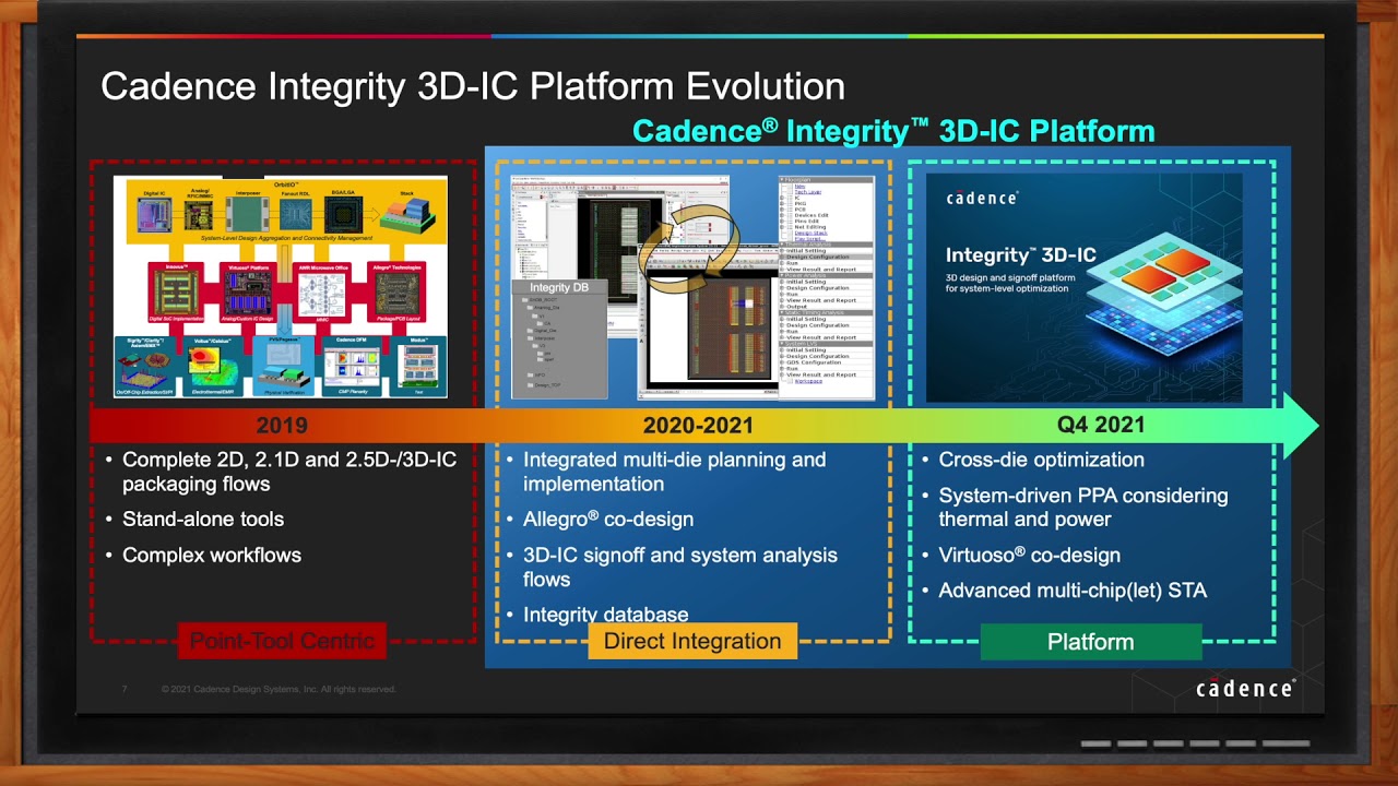 Faster, More Predictable Path to Multi-Chiplet Design Closure -- Cadence Design Systems