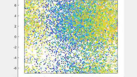 Ideal Gas Simulation