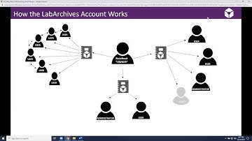 Getting Started with LabArchives Professional Edition