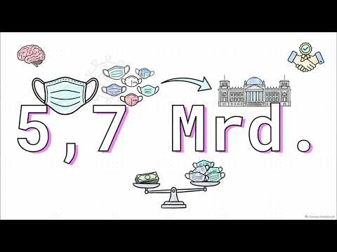 1. Kontoerstellung und Verifizierung (KYC)