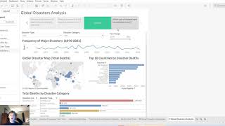 Global Disasters | A Data Analysis Project