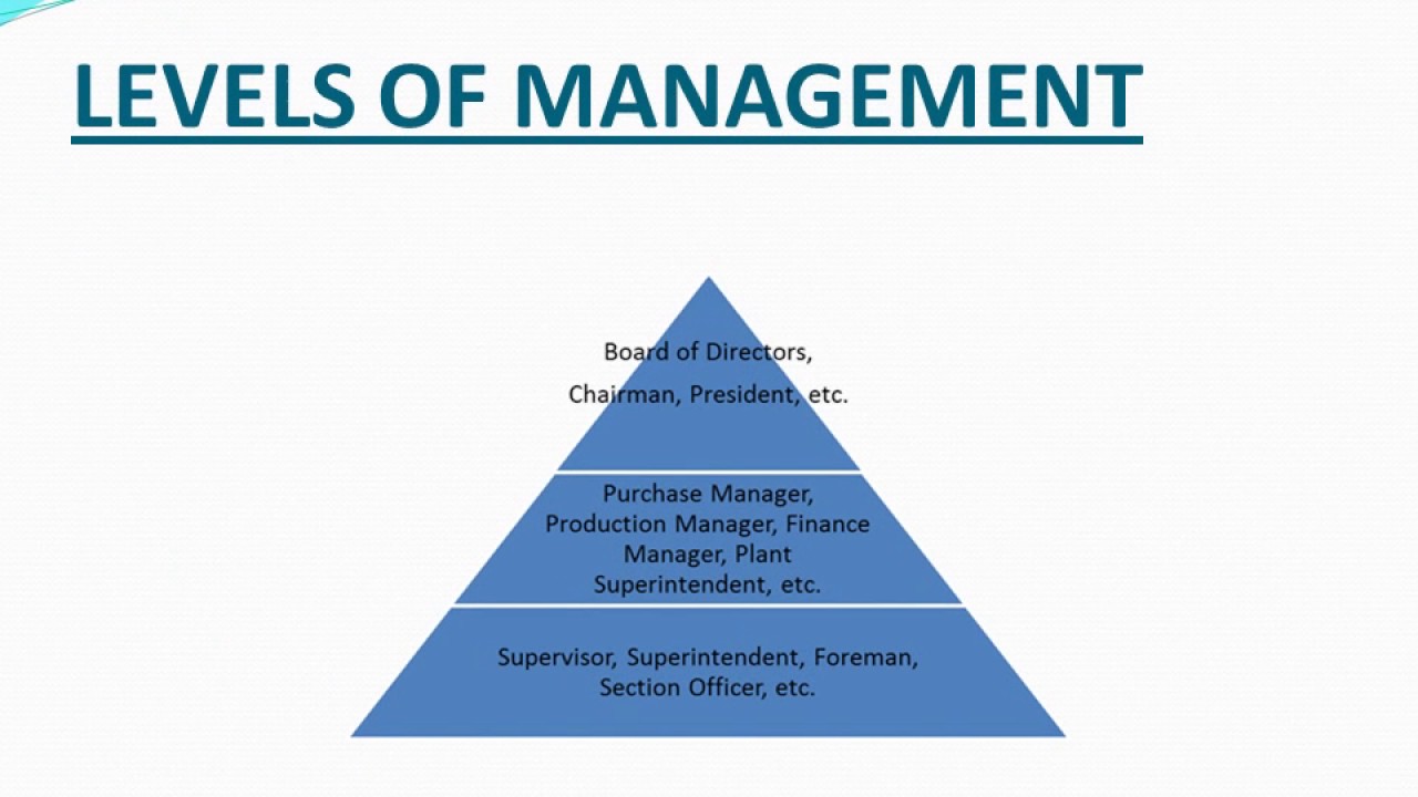Nature And Significance Of Management YouTube Nature And Significance Of Management YouTube