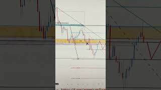 NZDCAD 21 TO 25 JUL 2025 American Weekly Technical Fundamental Forex Forecast Free t.me Signals