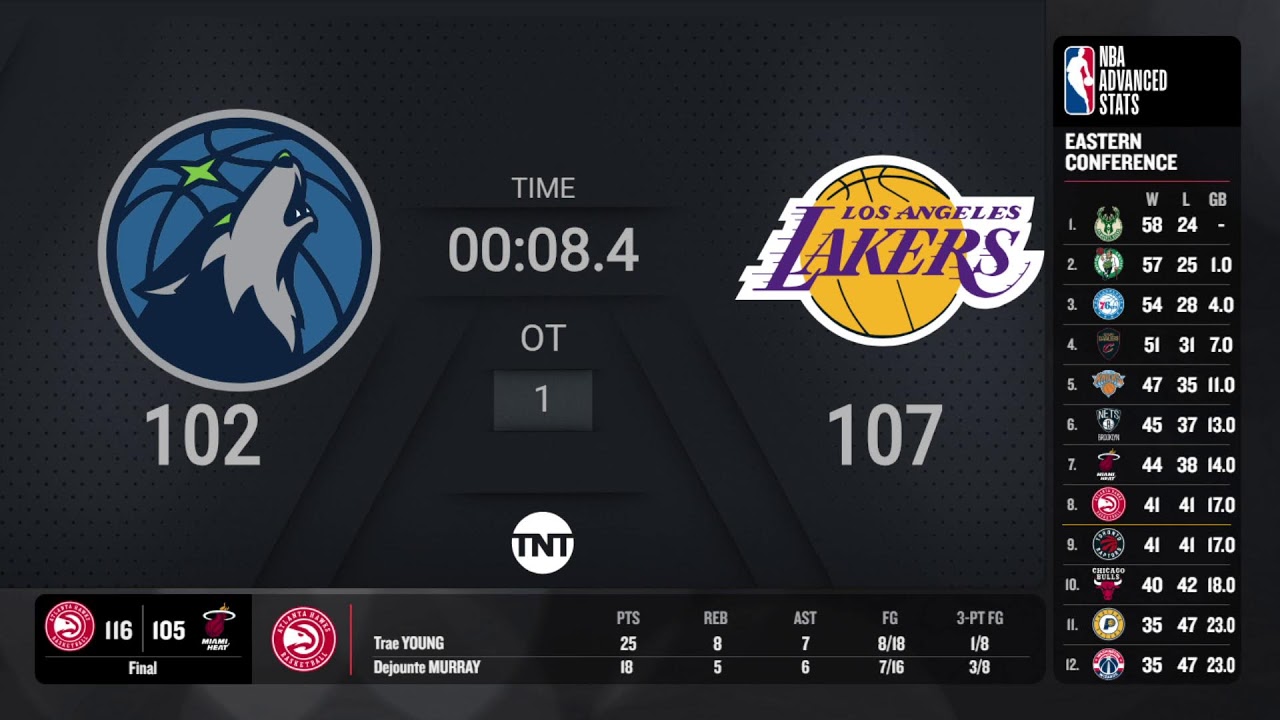 Timberwolves vs Lakers #ATTPlayIn Live TNT Scoreboard