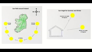 Construction Studies: Passive House tutorial Question