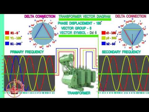 transformer vector diagram and wave form Dd 6