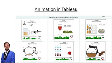 Best Custom Animation in Tableau | Chinmay Jain | Hindi