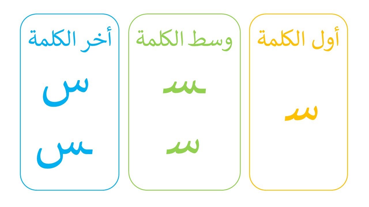 تعلم أشكال و مواضع حرف السين أول الكلمة / وسط الكلمة / أخر الكلمة