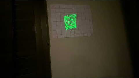 Lissajous Figures - Superimposed Frequencies