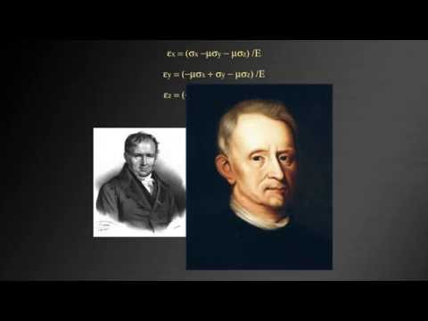 Закон Гука, Модуль упругости, Модуль жесткости, Модуль Юнга