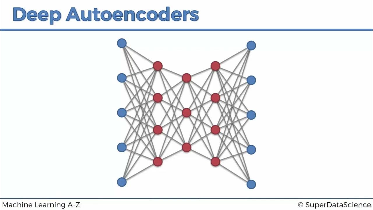 28. Deep AutoEncoders - YouTube