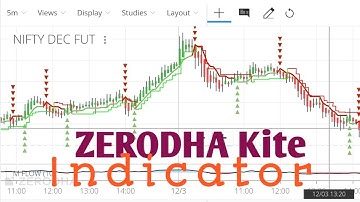 Intraday Indicator in Zerodha Kite