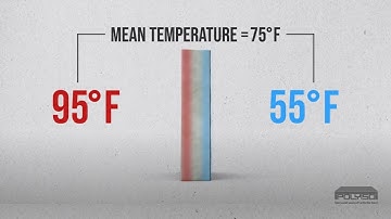 How building insulation products measure and report R-value