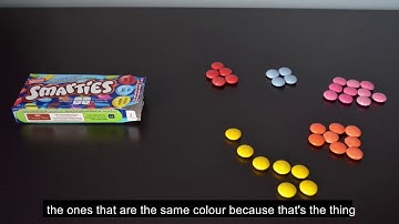 The Gestalt Principle of Similarity