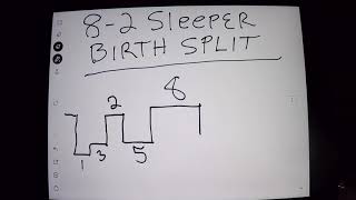 82 Sleeper Berth Split Simplified *you will know how to 82 split after this video*