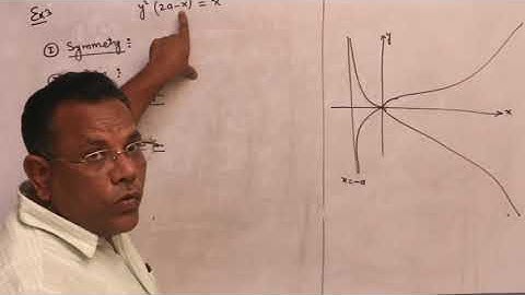 curve tracing  lecture 2
