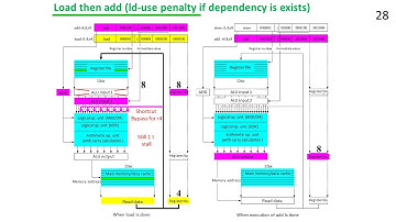Green Computing Platforms: Step1. CA0602+0604: Pipeline, Superscalar and VLIW