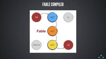 Fable Compiler