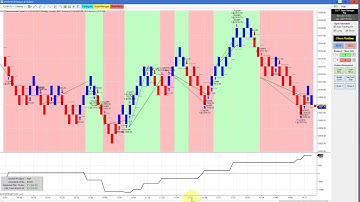 BWT Autotrader VLog #586 100% Automated Trading Ninja Trader, Straight Talk and Education on Automat