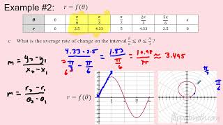 AP Precalculus - 3.15 Rates of Change in Polar Functions