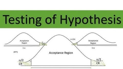 Part-1 Practice with Solutions | Testing of Hypothesis of Z-Test