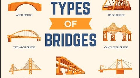Types of Bridges
