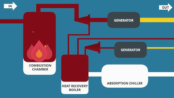 How CHP Systems Work: The Hidden Power Behind Smarter Hotels
