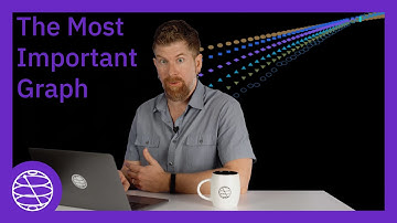 The Most Important Graph in Quantum Computing