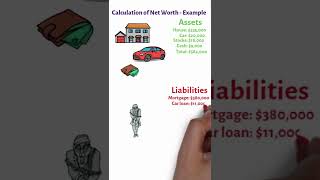 Calculation of Net Worth Example | Personal Finance #shorts