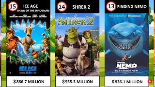 Top 100 Highest Grossing Animated Movies Of All Time