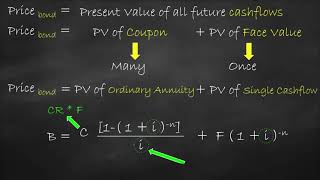 Bond price formula