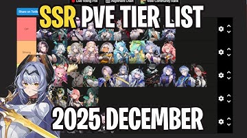 SSR Units PvE Tier List - December 2025 [Etheria: Restart]