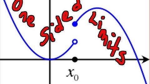One Sided Limits - Plus Examples
