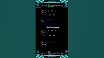 Visualización interactiva de la serie de Fourier en Python de la función Seno