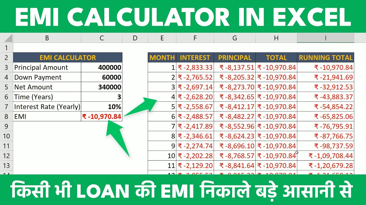 home loan emi calculator