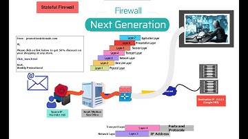 Firewalls | Stateful vs Next Generation Firewall