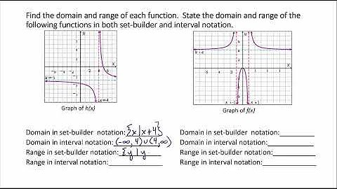 Finding Domain and Range of a Rational Function Graphically 12 1 3