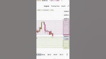 Binance Futures Grid Trading Bot (Tutorial)
