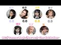 ME:I / Summer Magic (New ver.) ~Line distribution~ 【歌割り/分量】