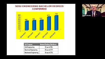 Virtual Explore SDSU Open House 2020 College of Engineering