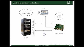 ECE Senior Design 2021 | Real-time CHIL
