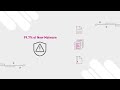 Miercom NGFW Efficacy Test - Check Point On Top With 99.7% Prevention