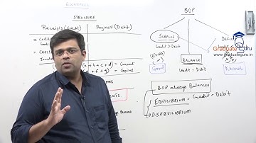 TYBCOM   Economics   BOP   Capital Account   Demo