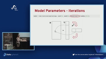 DataSphere: Collaborative Filtering Microservices on Spark by Rui Vieira & Sophie Watson
