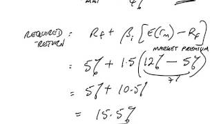 ACCA P4 The Capital Asset Pricing Model Examples 4-6
