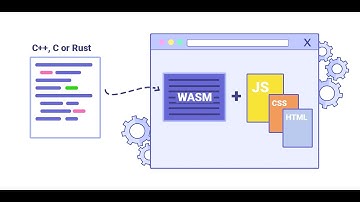 How to use Web Assembly(wasm) with emscripten (c/c++)