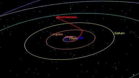 New Horizons Trajectory Animation  2x speed