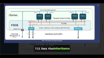 🌟F5 rSeries Learning - F5 rSeries Setup & Configuration | Full Explanation