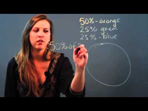 How to Convert Percents Into Angle Degrees for a Pie Graph